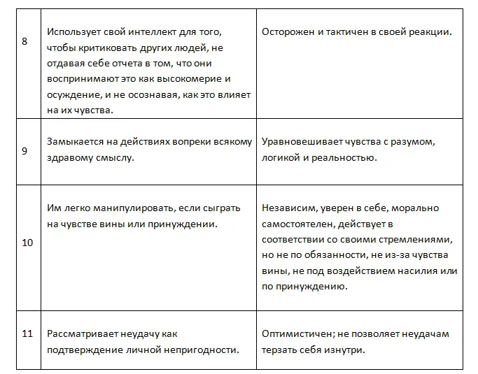 Глава 2 Что такое эмоции Эмоции играют чрезвычайно важную роль в жизни - фото 2