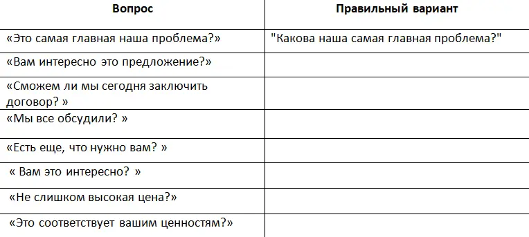 Глава 6 Как понять проблемы интересы и ценности оппонента по переговорам Не - фото 4