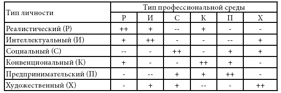 тип личности очень хорошо приспособлен к окружающей среде тип личности - фото 1