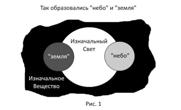 Но Книга как мы считаем на основании полученных знаний о Мироздании 2 3 - фото 1