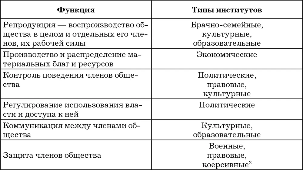 2Обобщенное название полиции судебной и пенитенциарной систем Применительно к - фото 1