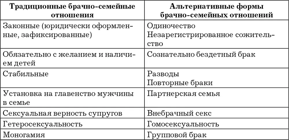 Вынужденное одиночество острая социальная проблема имеющая выраженный - фото 2