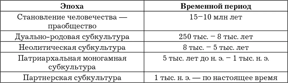 Становление человечества праобщество заняло десятки миллионов лет 12 См - фото 3