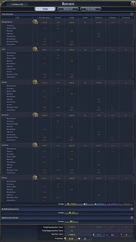 Рис 1 Сводный отчёт по городам в игре Сivilization 6 Рис 2 Отчёт о - фото 1