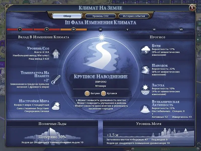 Рис 2 Отчёт о состоянии климата в игре Сivilization 6 Рис 3 Управление - фото 2
