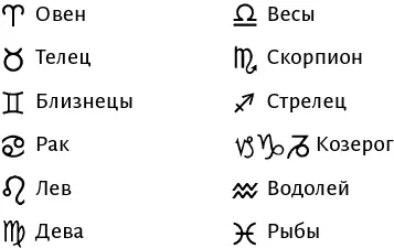 Рис 6Символы знаков зодиака Обратите внимание что знак Козерога может - фото 18