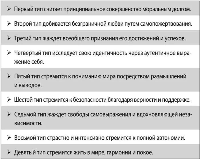 ЭННЕАГРАММА КАК СВЯЩЕННАЯ КАРТА Я получал начальное и среднее образование в - фото 2