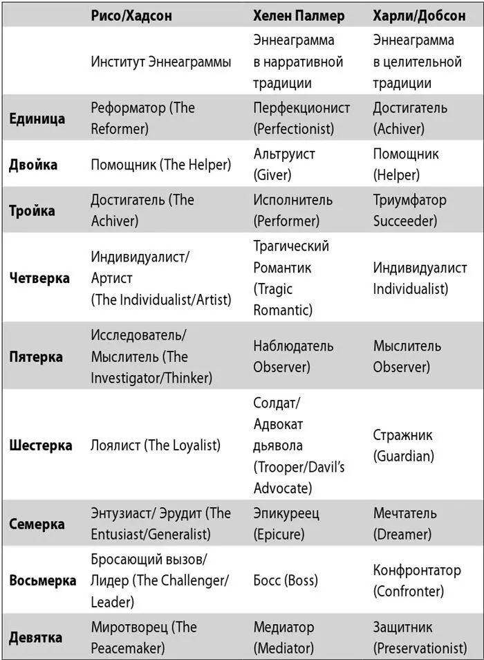 Плюсом этих названий является то что они отлично запоминаются Однако в них - фото 3