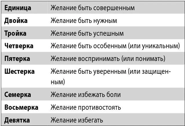 Однако в запоминании типов по основным потребностям кроется та же опасность - фото 4