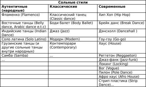 Помните если вы найдете своего преподавателя то какой бы это ни был стиль - фото 4