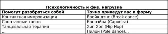 Помните если вы найдете своего преподавателя то какой бы это ни был стиль - фото 5