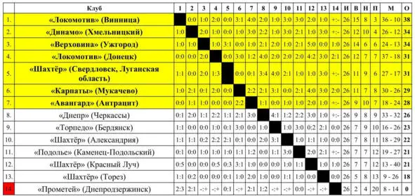 Прометей Днепродзержинскснят с турнира после первого круга в остальных - фото 11