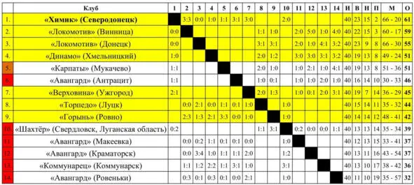 Учитывались результаты матчей команд между собой в зоне Матчи турнира за 114 - фото 13