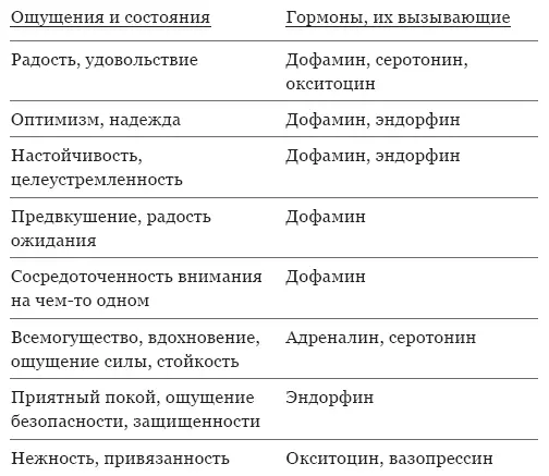 Под действием этих веществ мы способны на многое прогуливаем ради свидания - фото 1