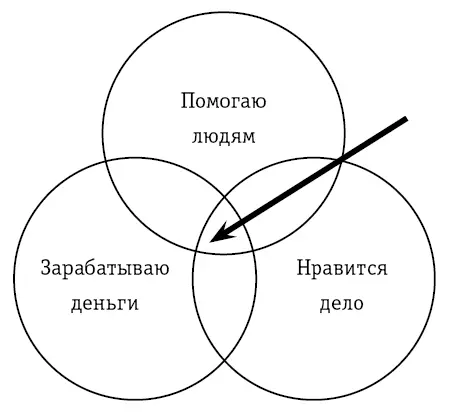 Когда я пишу эту книгу точно помогаю людям потому что на прошлые книги отзывы - фото 1