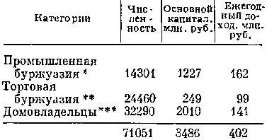 Собственники предприятий с численностью рабочих более 10 и ежегодным доходом - фото 3