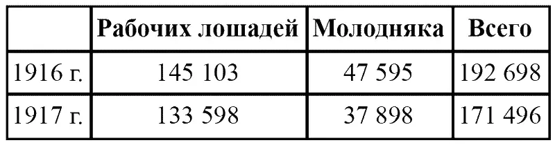 Рогатый скот с 204 628 голов сократился к 17 году до 188 272 голов овец - фото 9