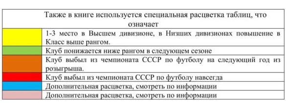 С 1936 по 1991 год проведено 54 чемпионата СССР по футболу В 1941 году - фото 1