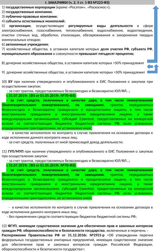 Порядок определения совокупной доли участия РФ субъекта РФ муниципального - фото 1