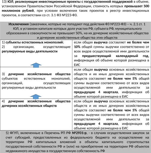 Порядок определения совокупной доли участия РФ субъекта РФ муниципального - фото 2