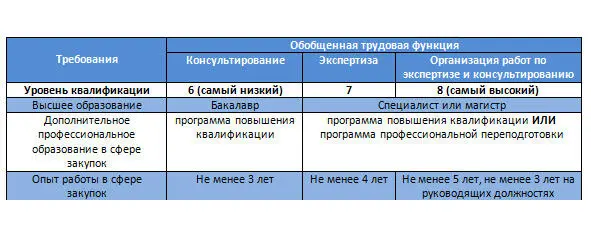 Письмо Минэкономразвития РФ 5594ЕЕД28И Минобрнауки РФ АК55306 от - фото 3