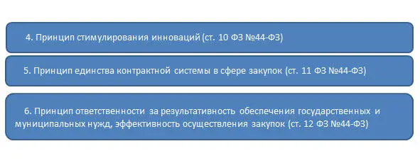 Тема 3 Основные понятия используемые в контрактной системе ст 3 ФЗ 44ФЗ - фото 4