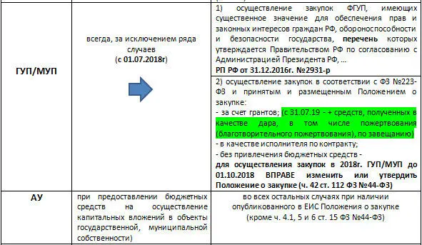 Изменения с 01072019г ФЗ от 01052019г 71ФЗ В случае если - фото 6