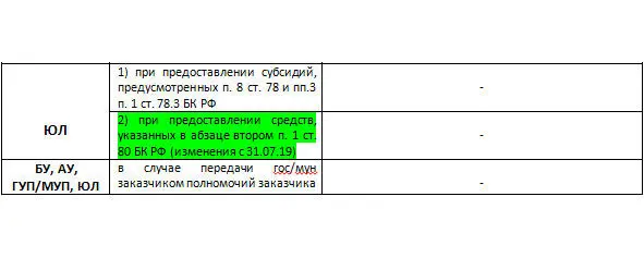 Изменения с 01072019г ФЗ от 01052019г 71ФЗ В случае если - фото 7