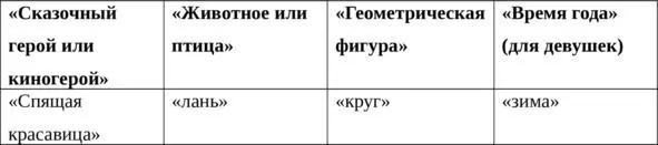 Конечно у тебя могут быть свои персонажи Потом предложи родителям знакомым - фото 4