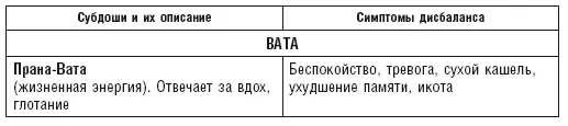 Аюрведа Простые рецепты вечной молодости - фото 7