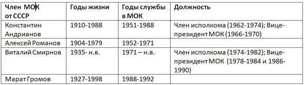 Все эти годы мы выдерживали курс на поддержку олимпийского движения на - фото 2