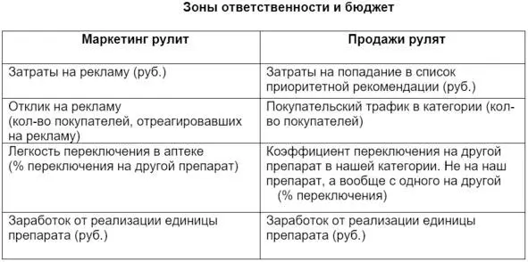 Рассмотрим таблицу в виде формулы В формуле мы не учитываем наш собственный - фото 13