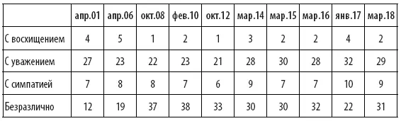 Символы все время пытаются подмять под себя все пространство Был лозунг Ленин - фото 1