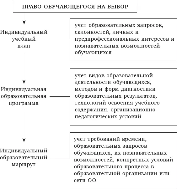 Рис 3 Последовательность проектирования индивидуализированной образовательной - фото 3