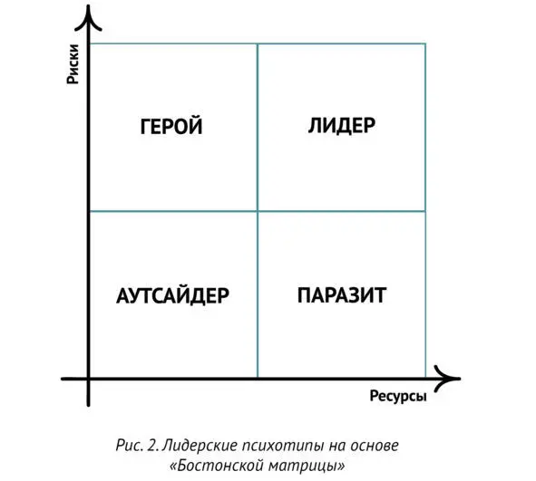 1 Паразит мало рисков и много ресурсов Это жизненная стратегия когда - фото 6