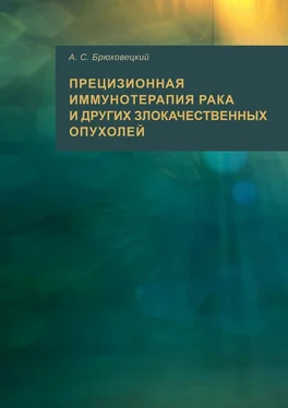 Андрей Брюховецкий Прецизионная иммунотерапия рака и других злокачественных опухолей обложка книги