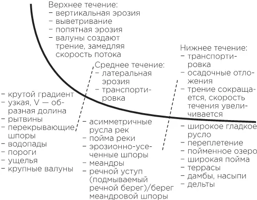 Очевидно что воздействие воды на поверхность земли это только одна часть - фото 5