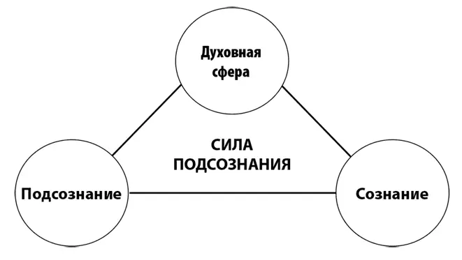 Более чувствительная осознанность начинается с настройки на подсознание ведь - фото 1