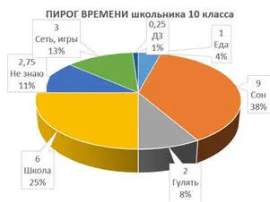 В сутках 24 часа и с этим ничего невозможно поделать Поэтому сумма должна быть - фото 2