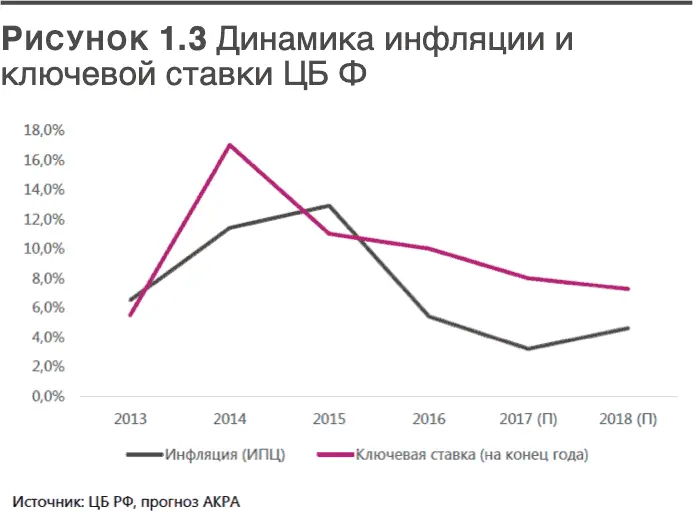 Слабое посткризисное восстановление NIM в 20162017 годах и последующее - фото 3