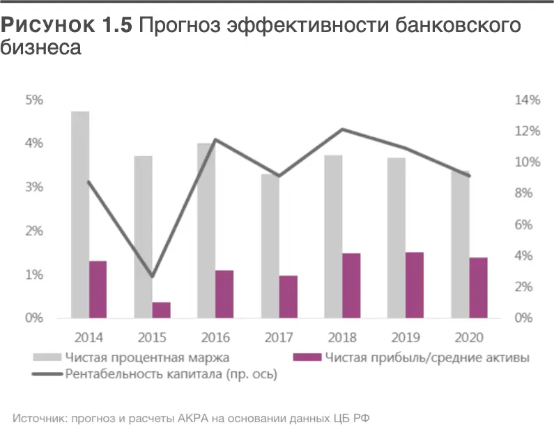 Кроме того при острой нехватке капитала нарастании убыточности отечественная - фото 5