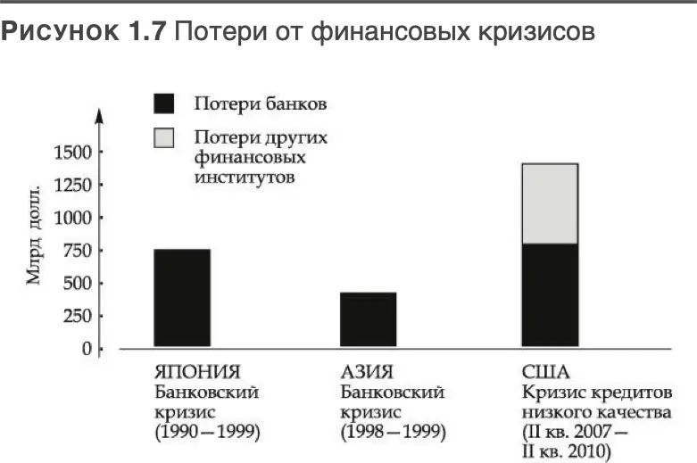 В разных странах по некоторым оценкам в XX веке зафиксировано более 120 - фото 7