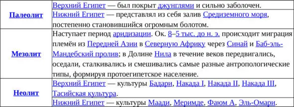 Ок 80004000 до н э Сахару которая в то время была влажной равниной с - фото 6