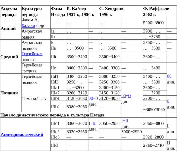 Итак Древний Египет цивилизация древних египтян существовавшая в долине - фото 7