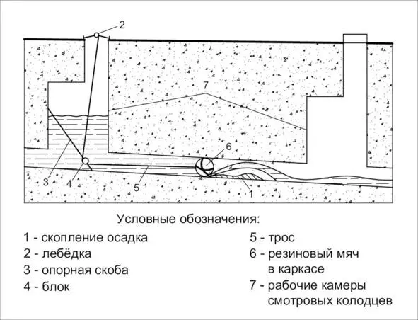 Рисунок 16 Схема гидромеханической промывки коллектора Термины и определения - фото 21