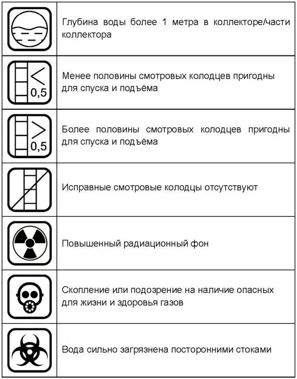 Подземные реки Москвы - фото 23