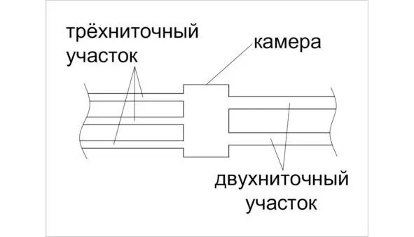 Рисунок 6 Двухниточный и трёхниточный участки Ещё подобный вариант актуален - фото 6