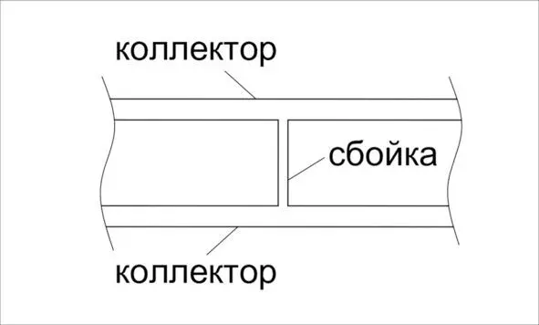Рисунок 8 Соединение ниток коллектора сбойкой Типы сечений Кругфото 2 5 - фото 8