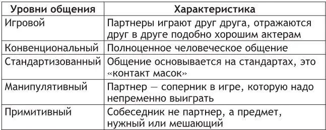 ГМ Андреева выделяет в общении три взаимосвязанные стороны коммуникативную - фото 4