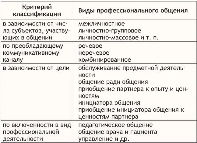 Этап принятия решения наступает при нахождении решения удовлетворяющего - фото 8